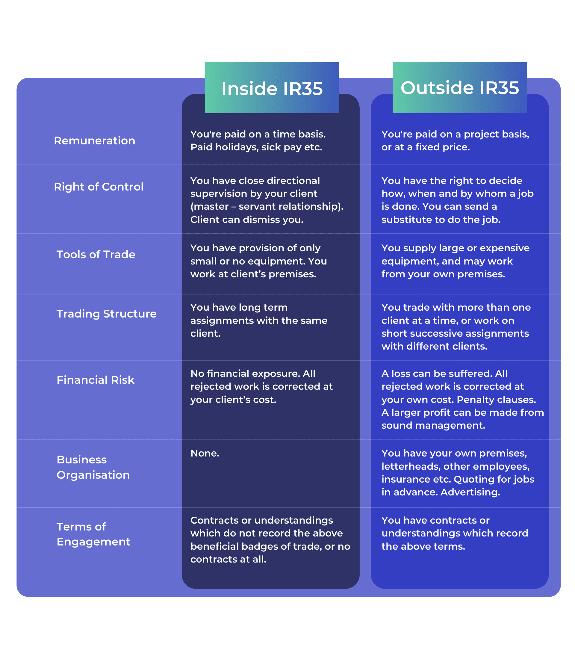 IR35 Contractor Checklist